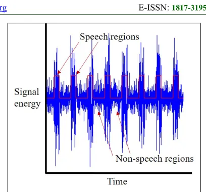 Figure 3: Speech and Non-speech Regions 