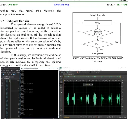 Figure 7: Program Execution Results on Input Speech Signals 
