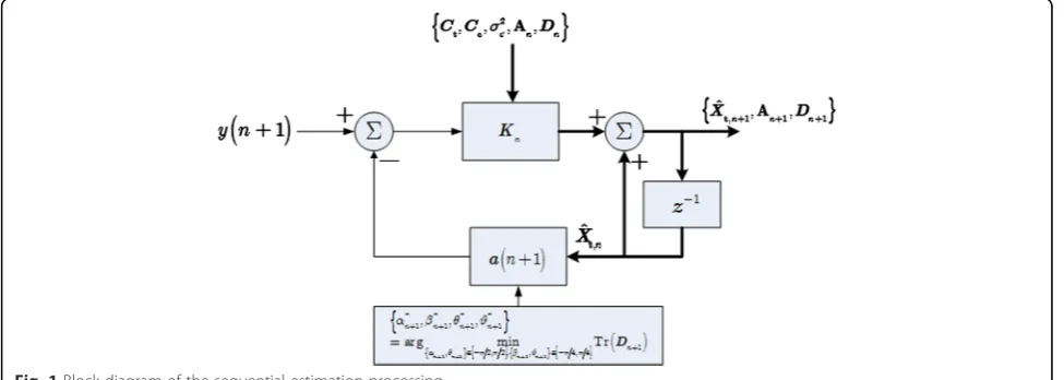 Fig. 1 Block diagram of the sequential estimation processing