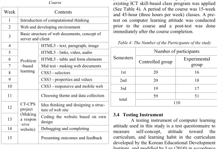 Table 3: The Contents of the CT-based Programming Course 