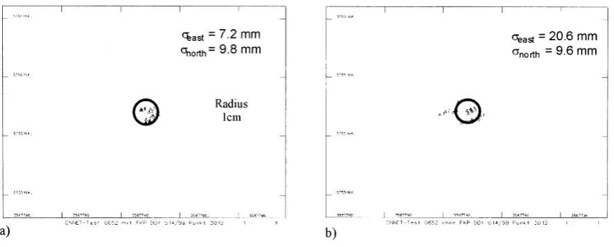 Fig. 5. a) Measurement with ACP, distance to nearby reference station 15 km. b) Measurement without ACP (RTCM Type 20/21 only).