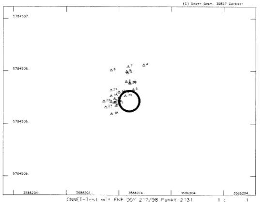 Fig. 7. Measurement with ACP. Distance to nearby reference station 40 km. Variations due to local multipath and high ionospheric activity (data wascollected during noon).