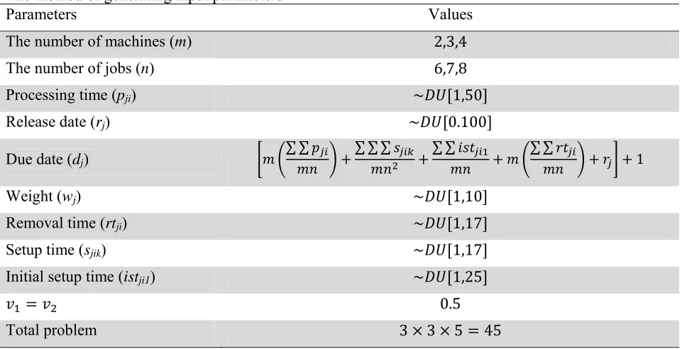 Table 1 The method of generating input parameters 