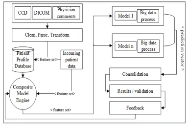 Figure 1: Architecture is that the multiple model approach recommended 