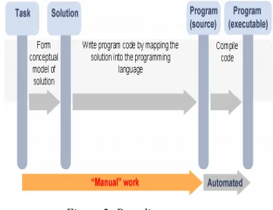 Table 1: Cluster model with errorsMake list logic to 