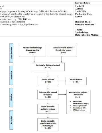 Table 2 Extracting data from primary studies 