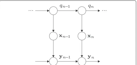 Fig. 7 Bayesian network representation of reverberant VTS (Subsection 6.6.1) a before and b after approximation via an extended observationvector