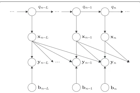 Fig. 3 Bayesian network representation of the REMOS concept(Subsection 4.5). The figure is based on [5]