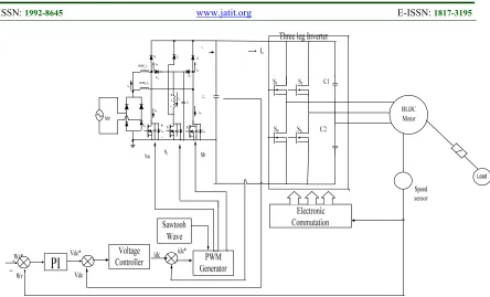 Figure 6 Interleaved Boost Converter based 4- switch three phase VSI fed PMBLDC Motor