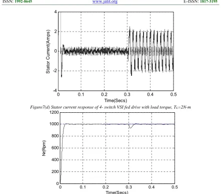 Figure 7(e) Speed response of 6-switch VSI fed drive  with load torque, T L=2N-m                                                   