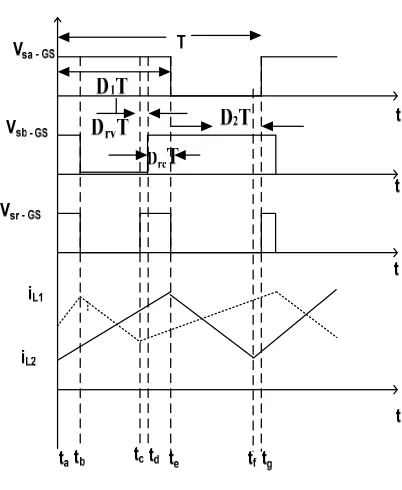 Figure 3(g) Equivalent circuit for Mode-7 [t6 –t7] 