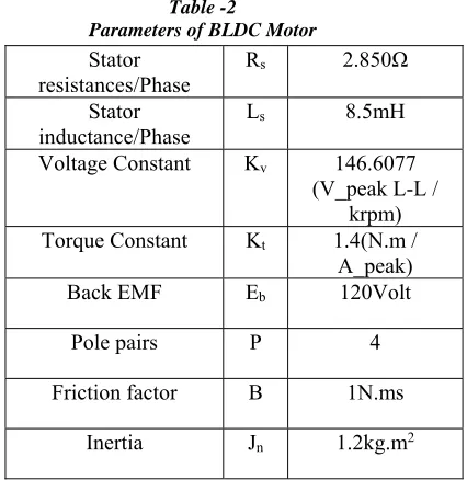 Table -2 Parameters of BLDC Motor 