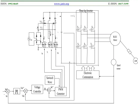 Figure 5 Interleaved Boost Converter with six switch three phase VSI fed PMBLDC Motor  