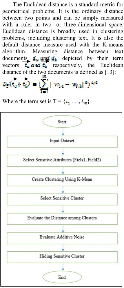 Figure 1 : General Flowchart For The Proposed System 