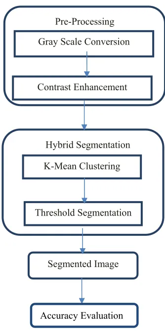 Figure 1: Proposed Scheme Diagram 