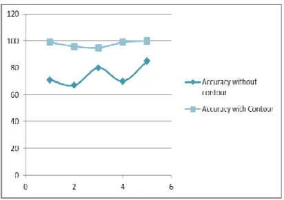 Figure 8 illustrates the comparison of 