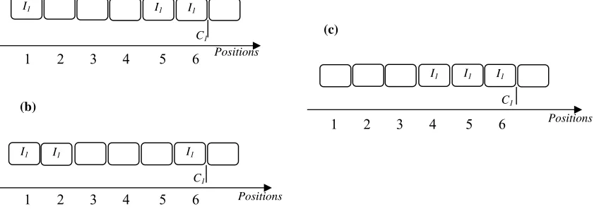 Fig. 3. The effect of the work in process cost 