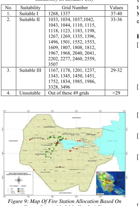 Table 2: Chosen Grid For Fire Station Allocation Suitability In Kendari City 