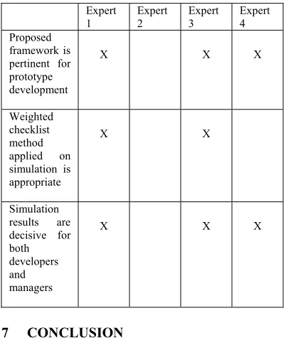 Table 4: Expert Review Feedback Summary 