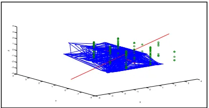 Figure 2. Plotting Principal Component 