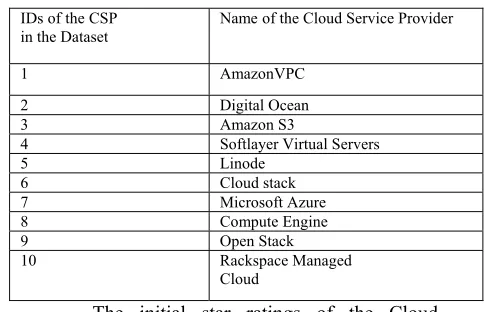 Table 1: List of Providers With Their Ids 
