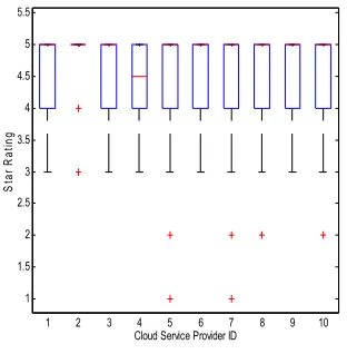 Figure 4: TRFV of CSPs  