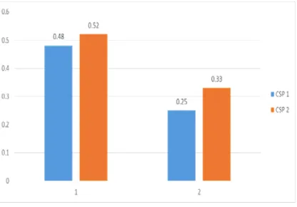 Figure 8 : Effect Of Number Of Ratings 