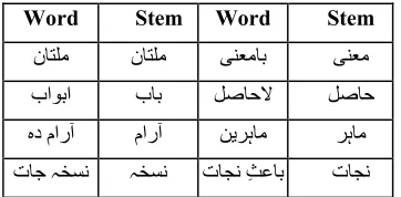 Table 4. Sample List Of Stop Words   