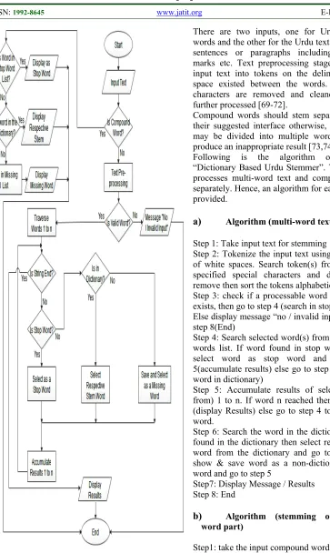 Figure 2. Flow Chart Diagram Of The Proposed Dictionary Based Urdu Stemmer 