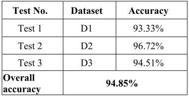 Table 6. Statistics Of Test Data Set 