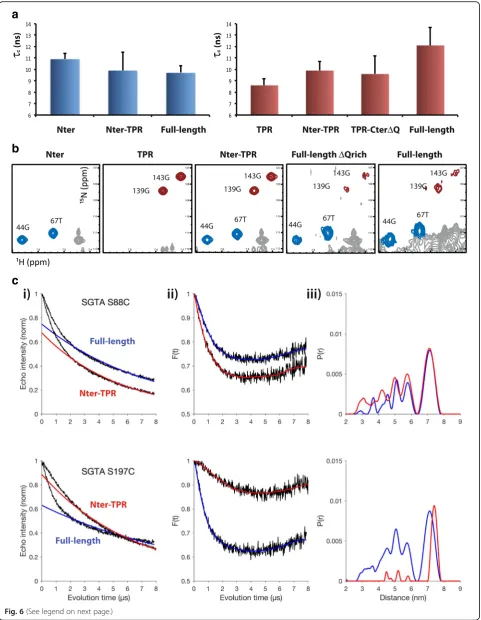 Fig. 6 (See legend on next page.)