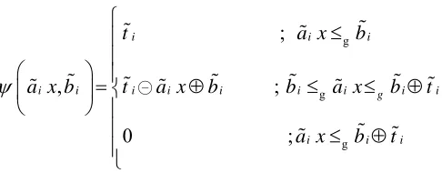 Table 2 Input parameters 