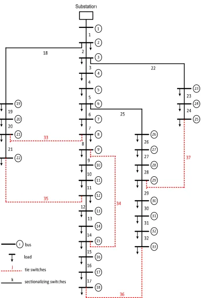 Figure 2. Initial Configuration Of A 33-Bus IEEE Distribution Network 