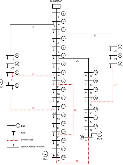 Figure 4. Phase Of Power Loss To Iteration During Optimization Process  