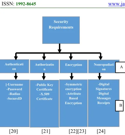 Figure 3: Example Of EUI Prototype From EUC Models  