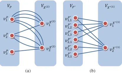 Figure 1: Graph Structures Representing the Sample of the Second Class Search Space (a) and the Result of Implementing the Operation of Its Unification (b) 