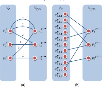 Figure 2: Structure of the Sample Third Class Search 