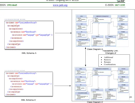Figure 4: Traceability Link between two class diagrams from two XML Schema when Versioning Occurred 