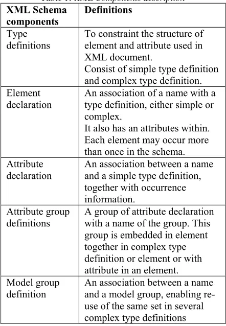 Table 1: XML Components description 