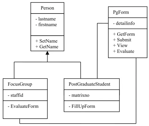 Figure 1: Example Of XML Schema 