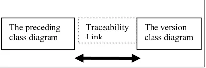Table 2: Changes Detection In Class Diagrams 