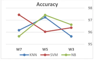 Figure 2: Average System Precision 