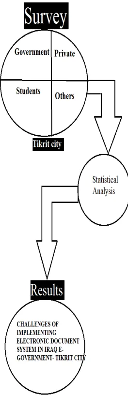 Table 1. Descriptive data of respondents 