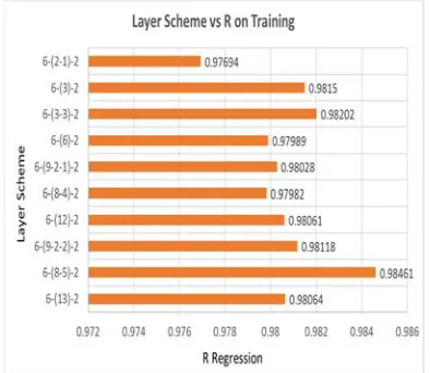 Figure 9: Layer Scheme-Classification 