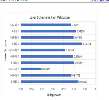 Figure 12: Layer Scheme-R Validation
