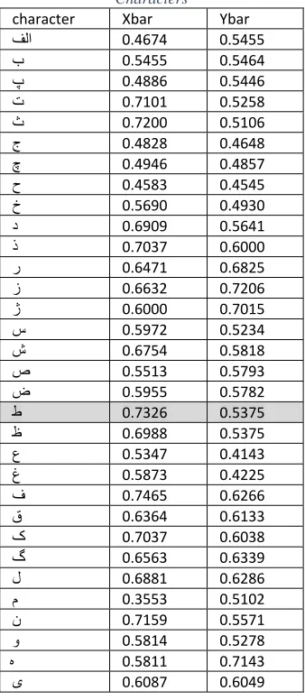 Table III. As we can see, our proposed method 