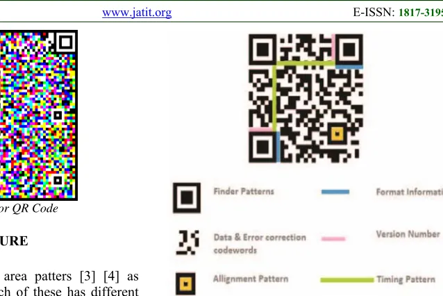 Figure 2: QR Code Structure   