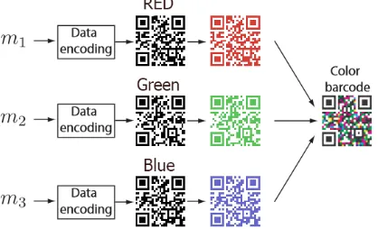 Table 2:[ Thilo Fath, Falk Schubert,and Harald Haas, 2014 System] 