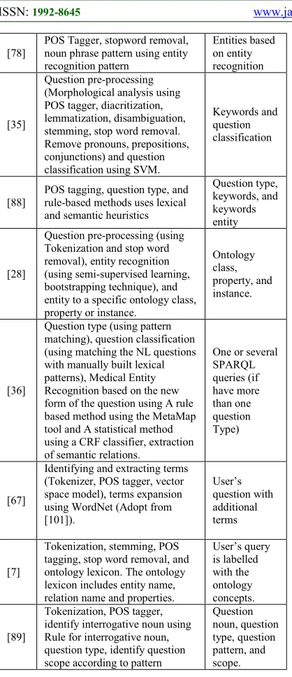 Table 7: Classification Results of Previous Studies into Document Processing Techniques 