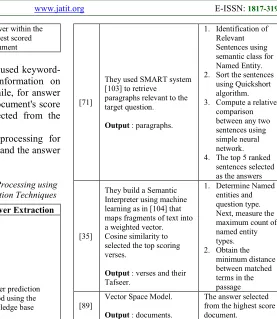 Table 9: Analysis Review of Document Processing using Statistical Approach and Answer Extraction Techniques  